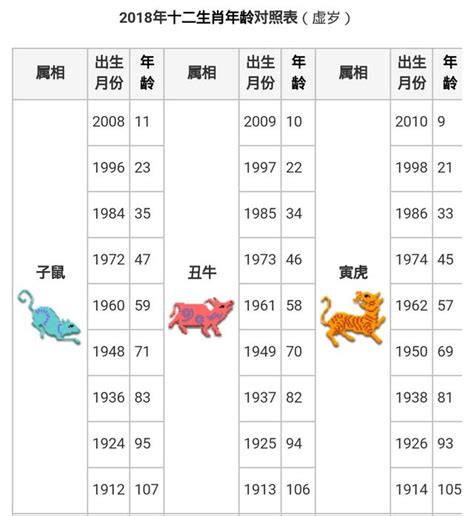 2000年屬什麼|十二生肖年份對照表 (西元、民國)